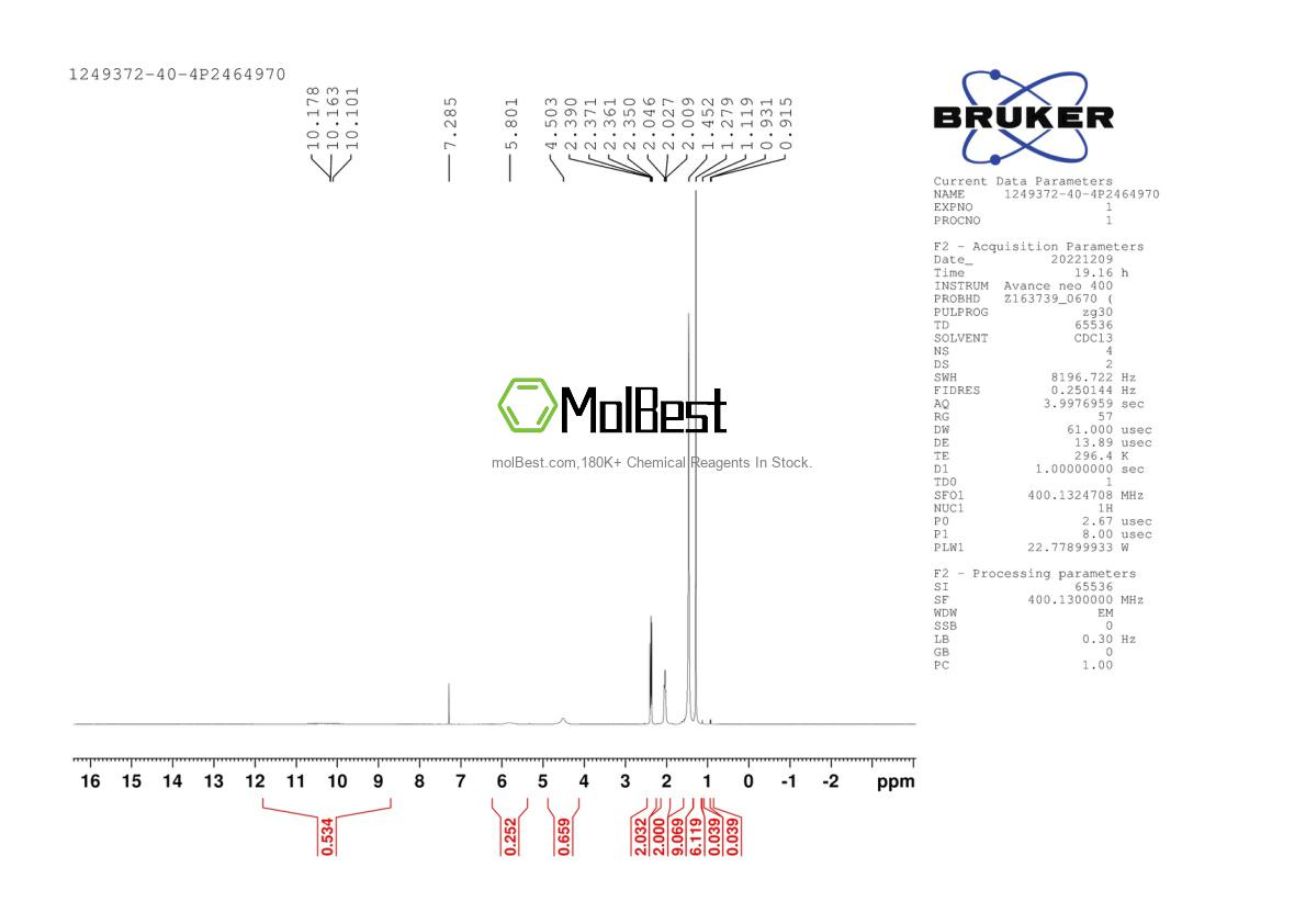 Physical sample testing spectrum (NMR) of 1249372-40-4