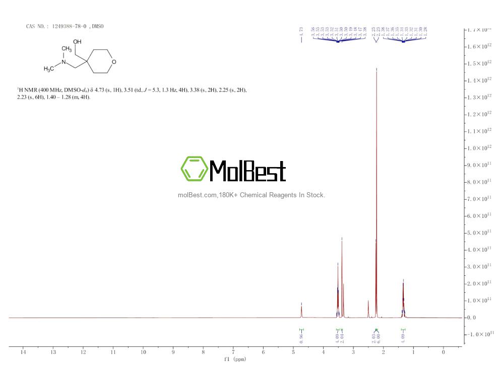 Physical sample testing spectrum (NMR) of 1249388-78-0