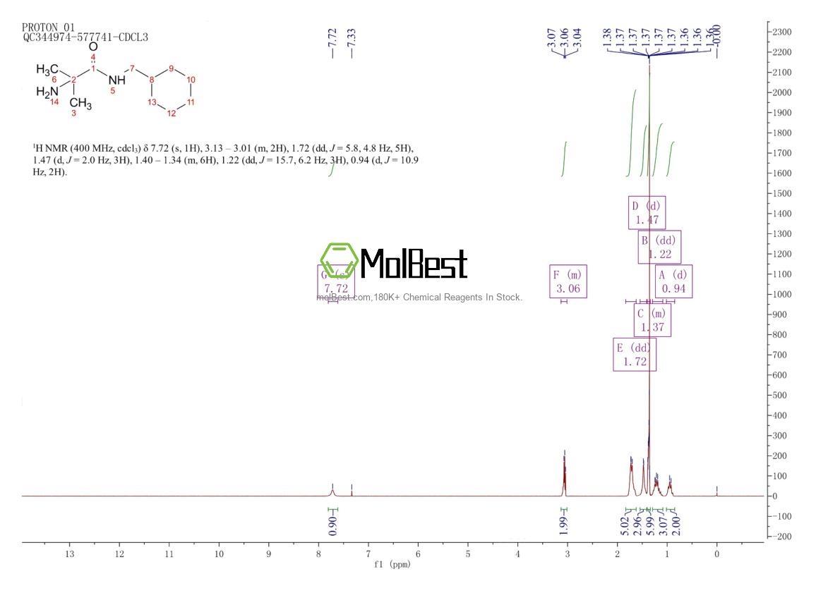 Physical sample testing spectrum (NMR) of 1249390-48-4