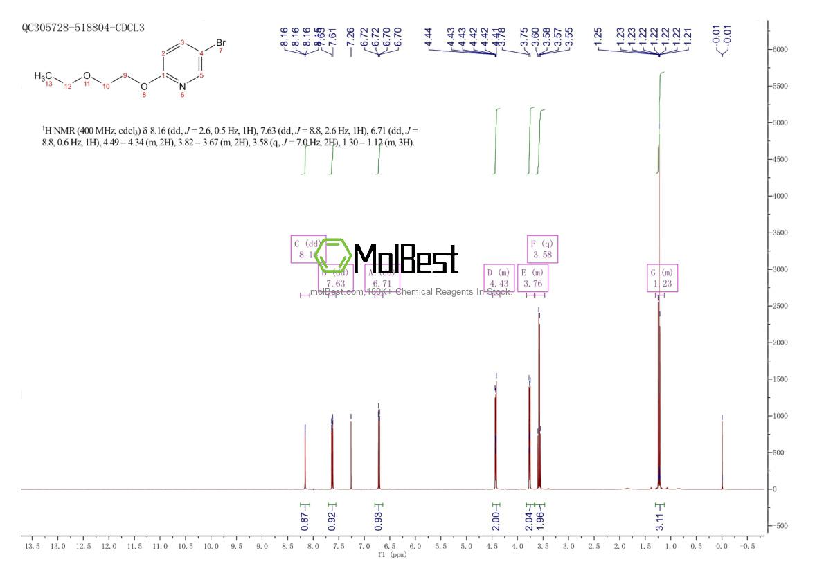 Physical sample testing spectrum (NMR) of 1249442-19-0