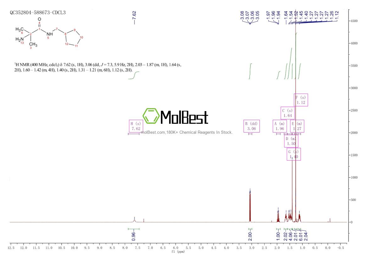 Physical sample testing spectrum (NMR) of 1249493-71-7