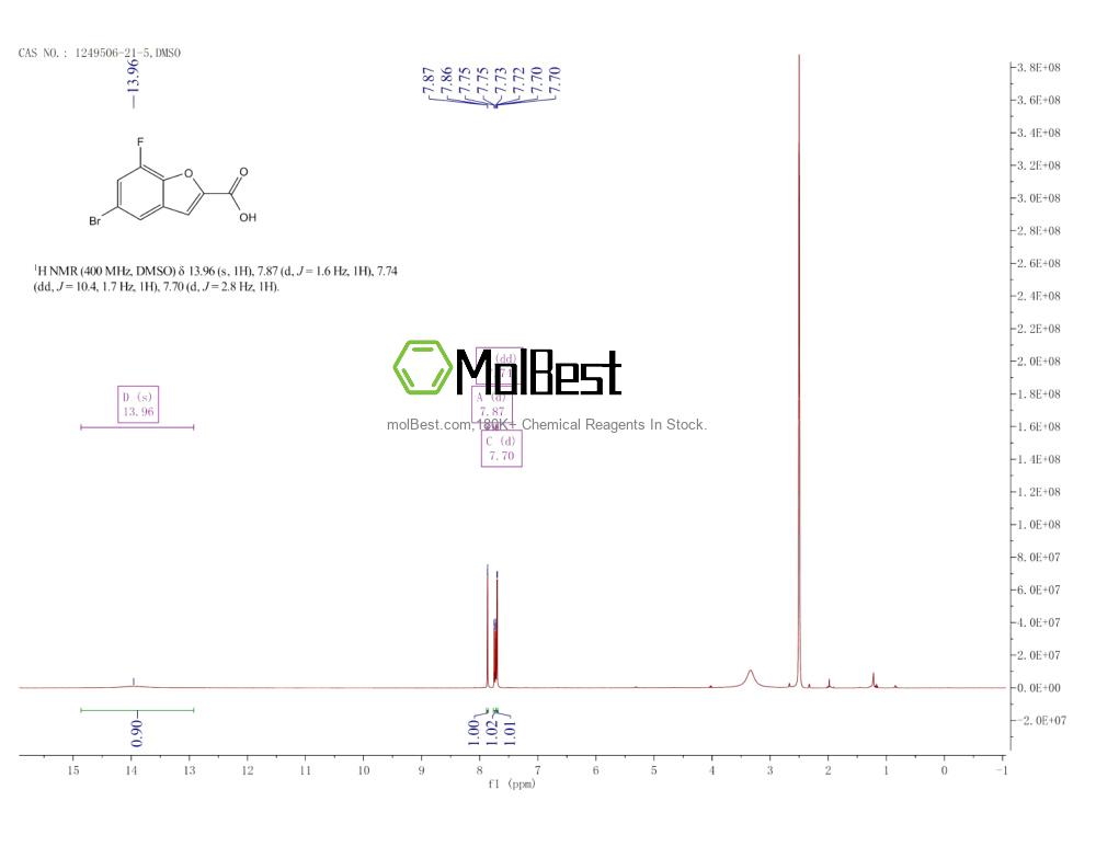 Physical sample testing spectrum (NMR) of 1249506-21-5