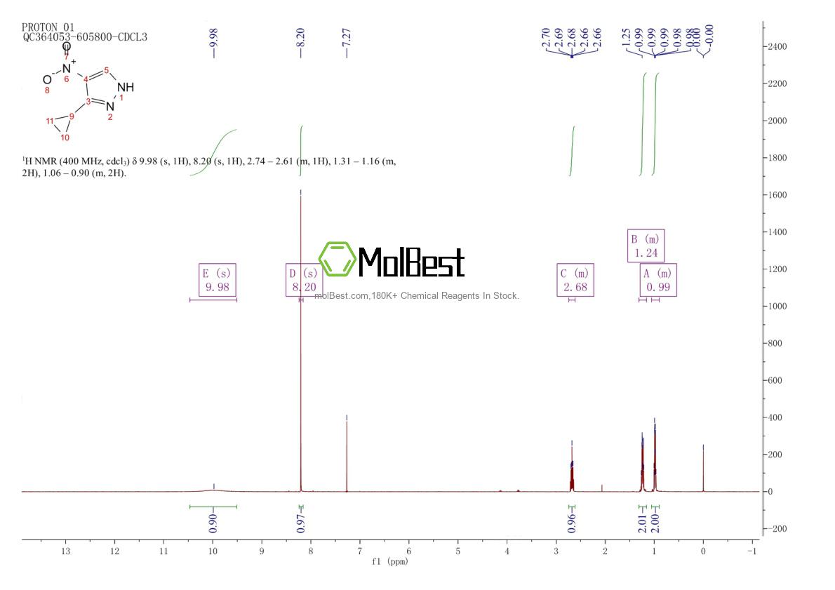 Physical sample testing spectrum (NMR) of 1249581-67-6