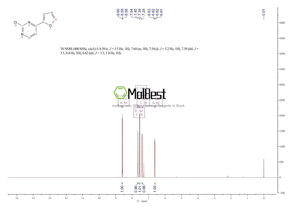 Physical sample testing spectrum (NMR) of 124959-28-0
