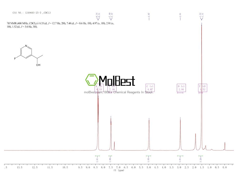 Physical sample testing spectrum (NMR) of 1249603-25-5