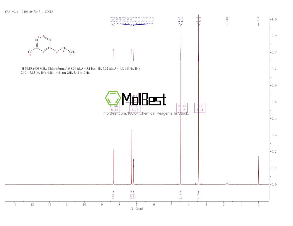 Physical sample testing spectrum (NMR) of 1249610-72-7