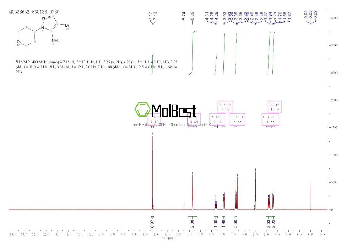 Physical sample testing spectrum (NMR) of 1249629-02-4