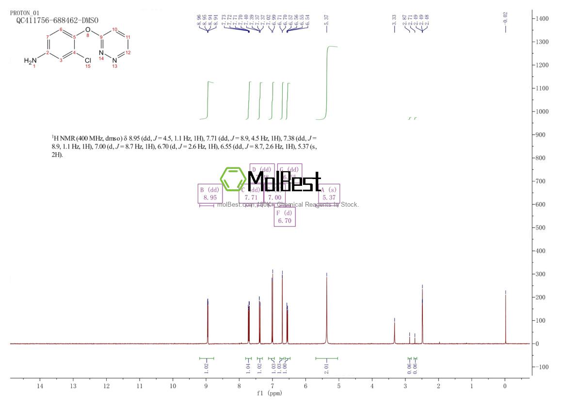 Physical sample testing spectrum (NMR) of 1249676-11-6