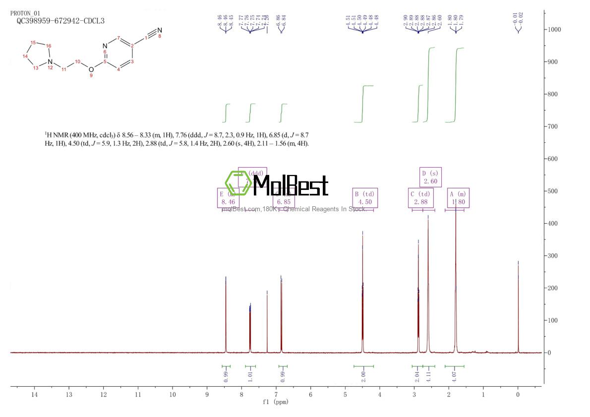 Physical sample testing spectrum (NMR) of 1249741-18-1