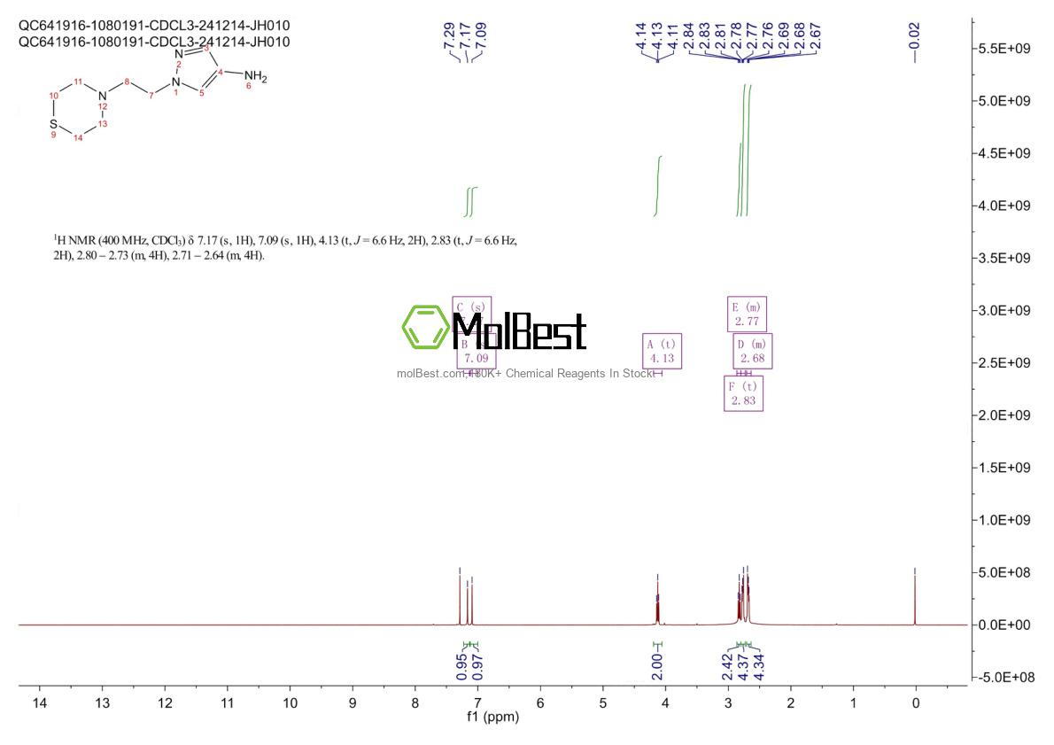 Physical sample testing spectrum (NMR) of 1249742-31-1