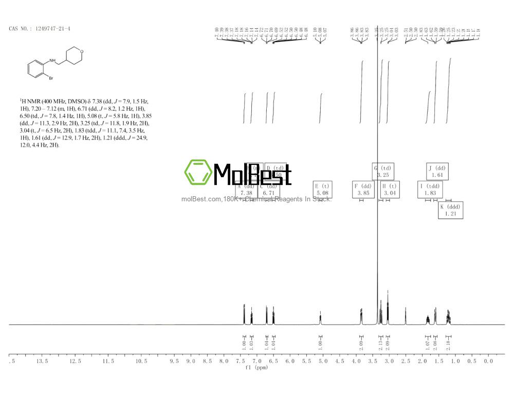Physical sample testing spectrum (NMR) of 1249747-21-4