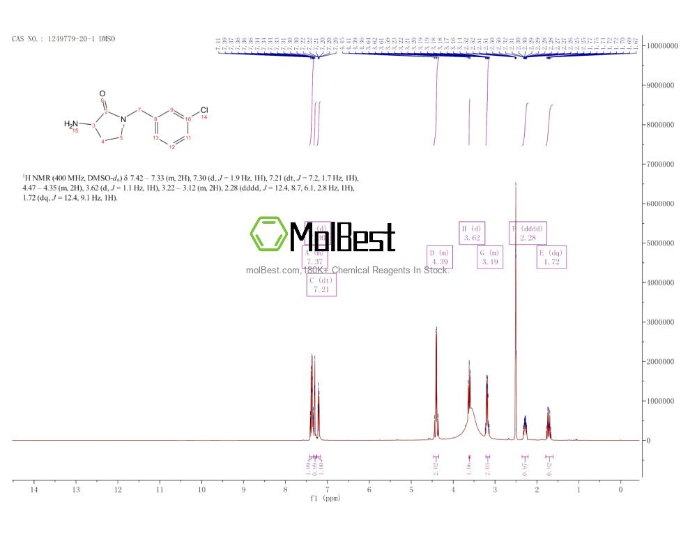 Physical sample testing spectrum (NMR) of 1249779-20-1