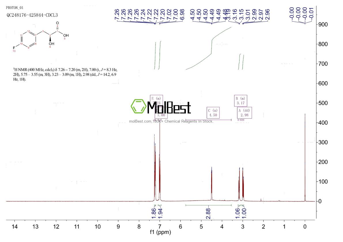 Physical sample testing spectrum (NMR) of 124980-93-4
