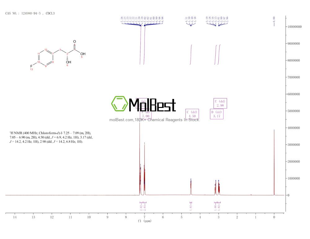 Physical sample testing spectrum (NMR) of 124980-94-5