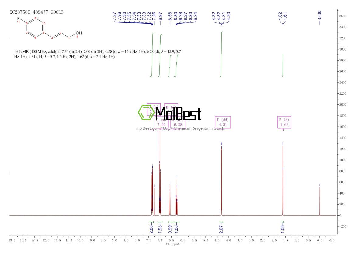 Physical sample testing spectrum (NMR) of 124980-95-6