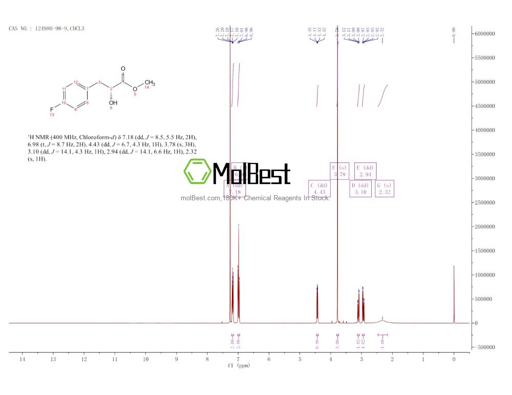 Physical sample testing spectrum (NMR) of 124980-98-9