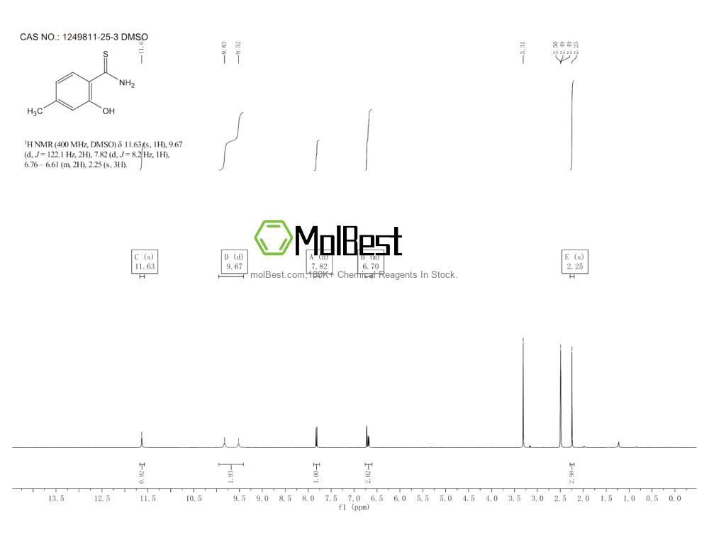 Physical sample testing spectrum (NMR) of 1249811-25-3