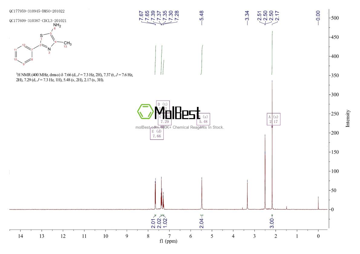 Physical sample testing spectrum (NMR) of 1249834-47-6