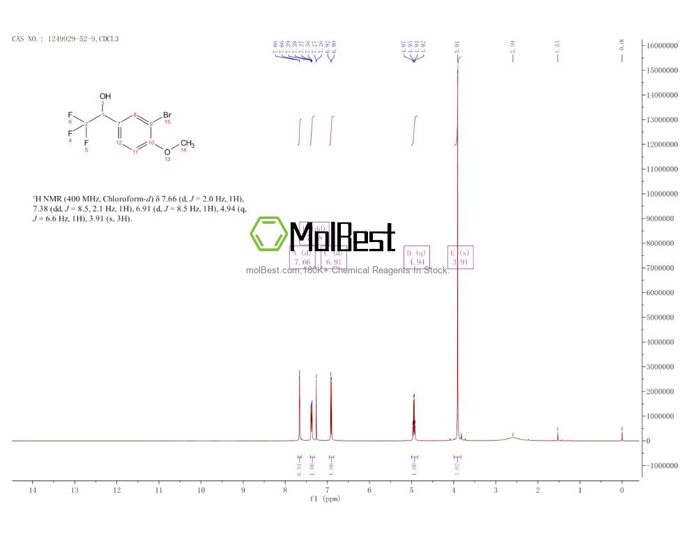 Physical sample testing spectrum (NMR) of 1249929-52-9