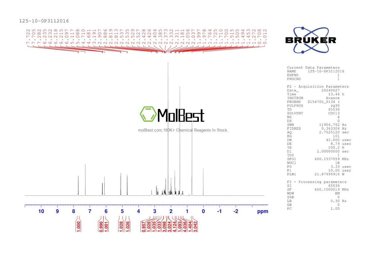 Physical sample testing spectrum (NMR) of 125-10-0