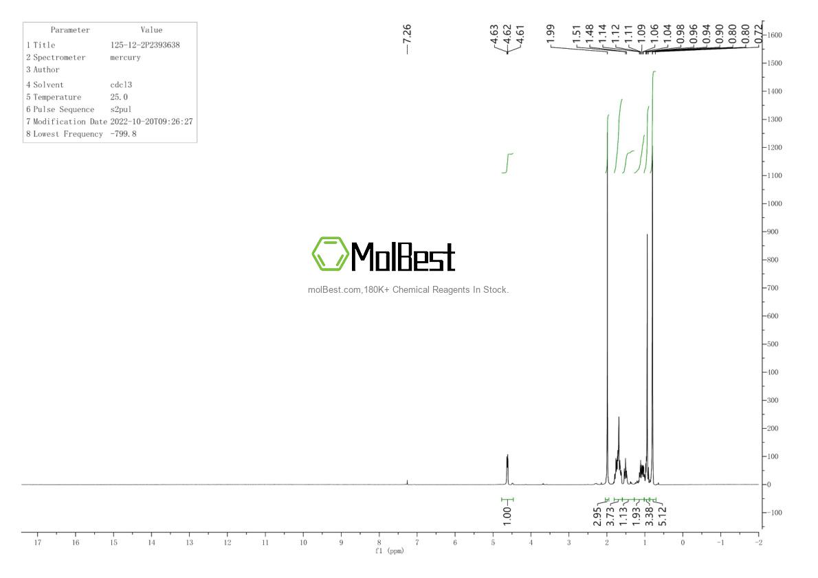 Physical sample testing spectrum (NMR) of 125-12-2