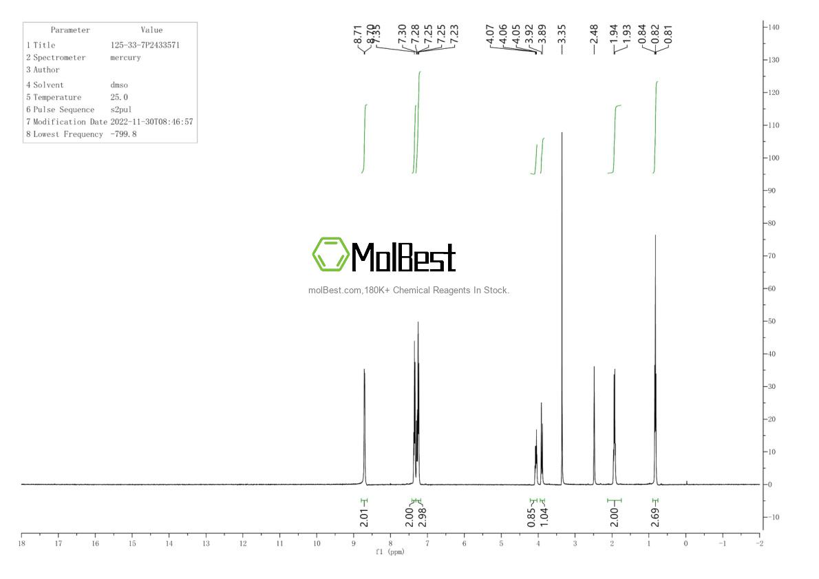 Physical sample testing spectrum (NMR) of 125-33-7