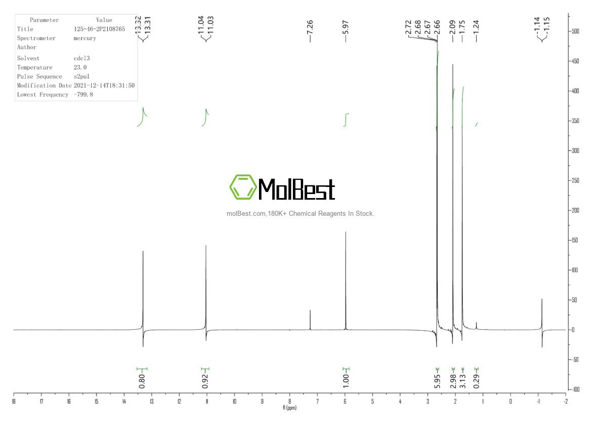 Physical sample testing spectrum (NMR) of 125-46-2