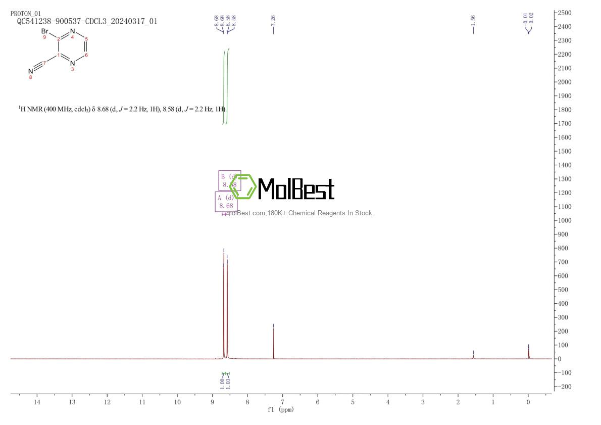 Physical sample testing spectrum (NMR) of 1250022-24-2