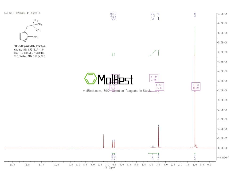 Physical sample testing spectrum (NMR) of 1250064-49-3