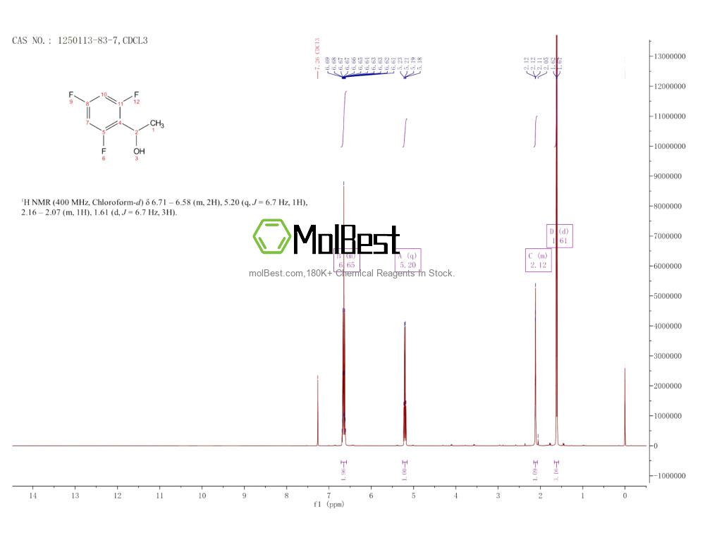Physical sample testing spectrum (NMR) of 1250113-83-7