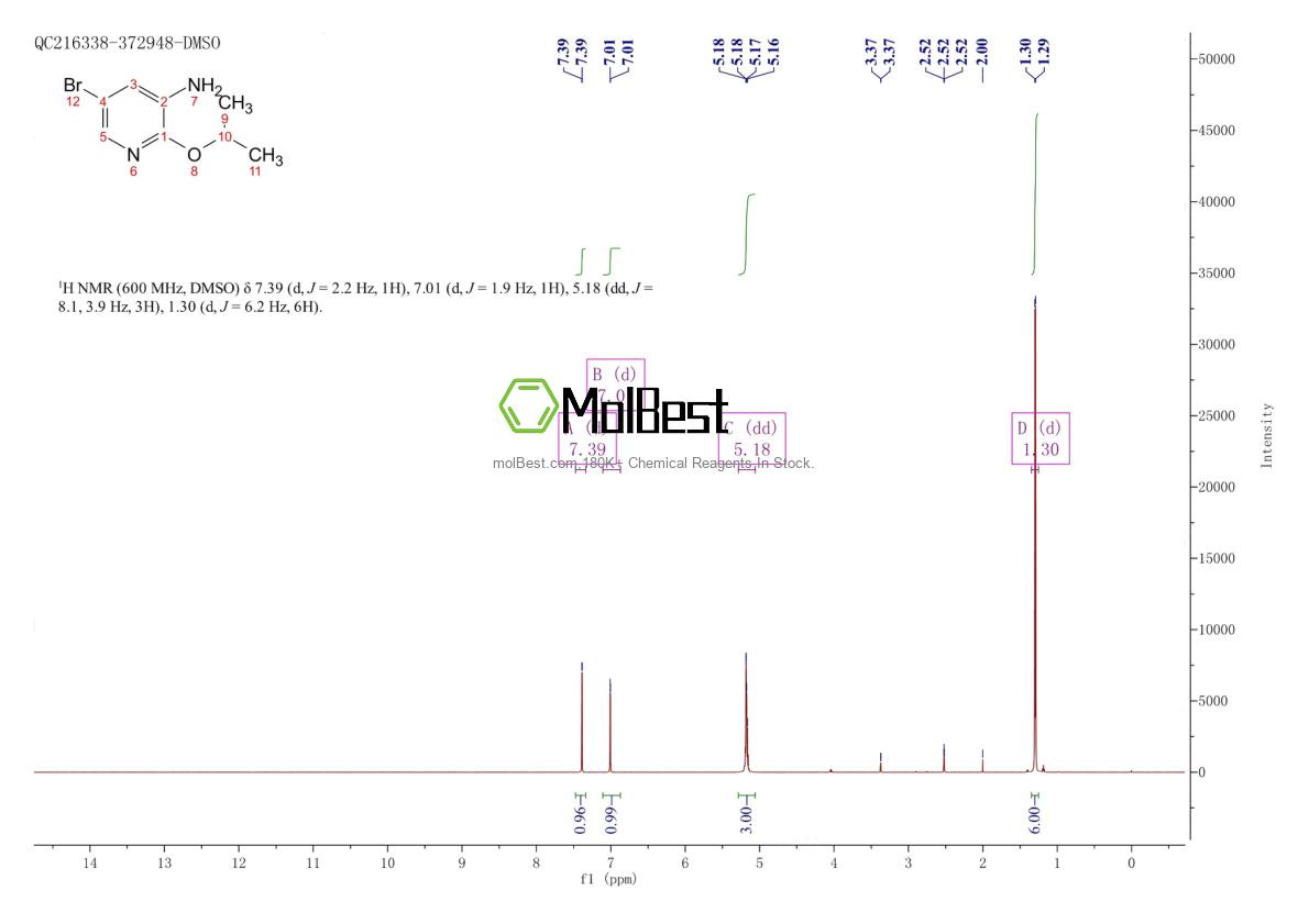 Physical sample testing spectrum (NMR) of 1250146-54-3