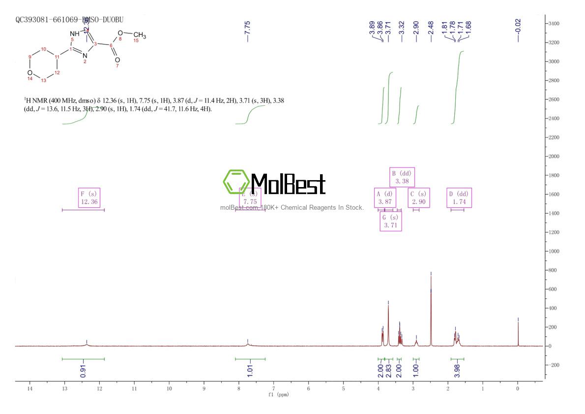 Physical sample testing spectrum (NMR) of 1250150-10-7
