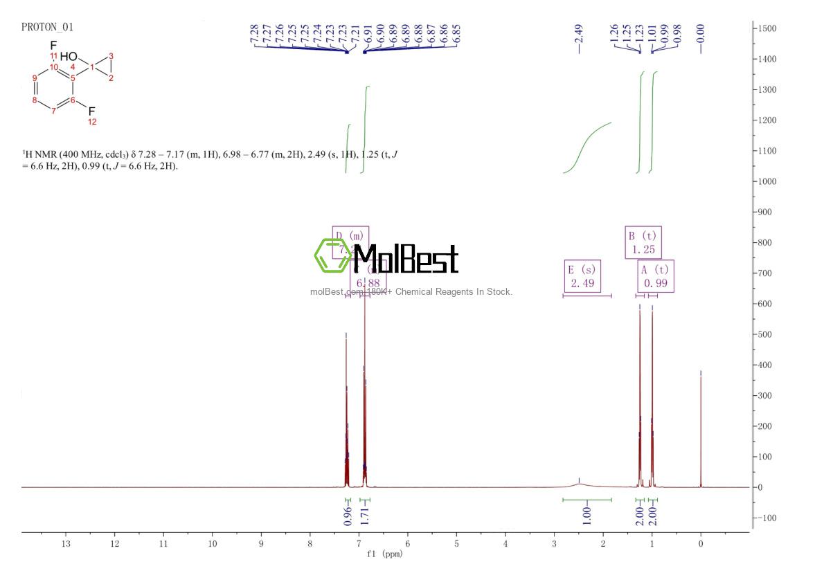 Physical sample testing spectrum (NMR) of 1250163-79-1