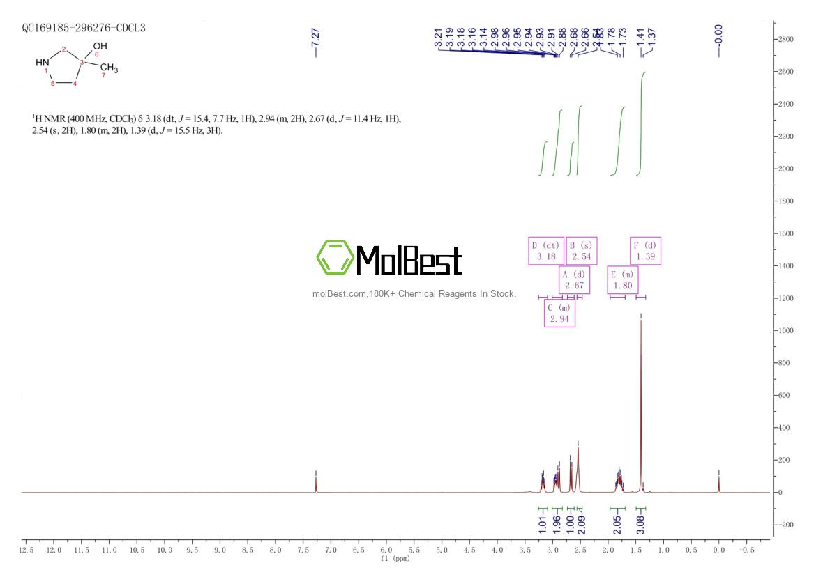 Physical sample testing spectrum (NMR) of 125032-87-3