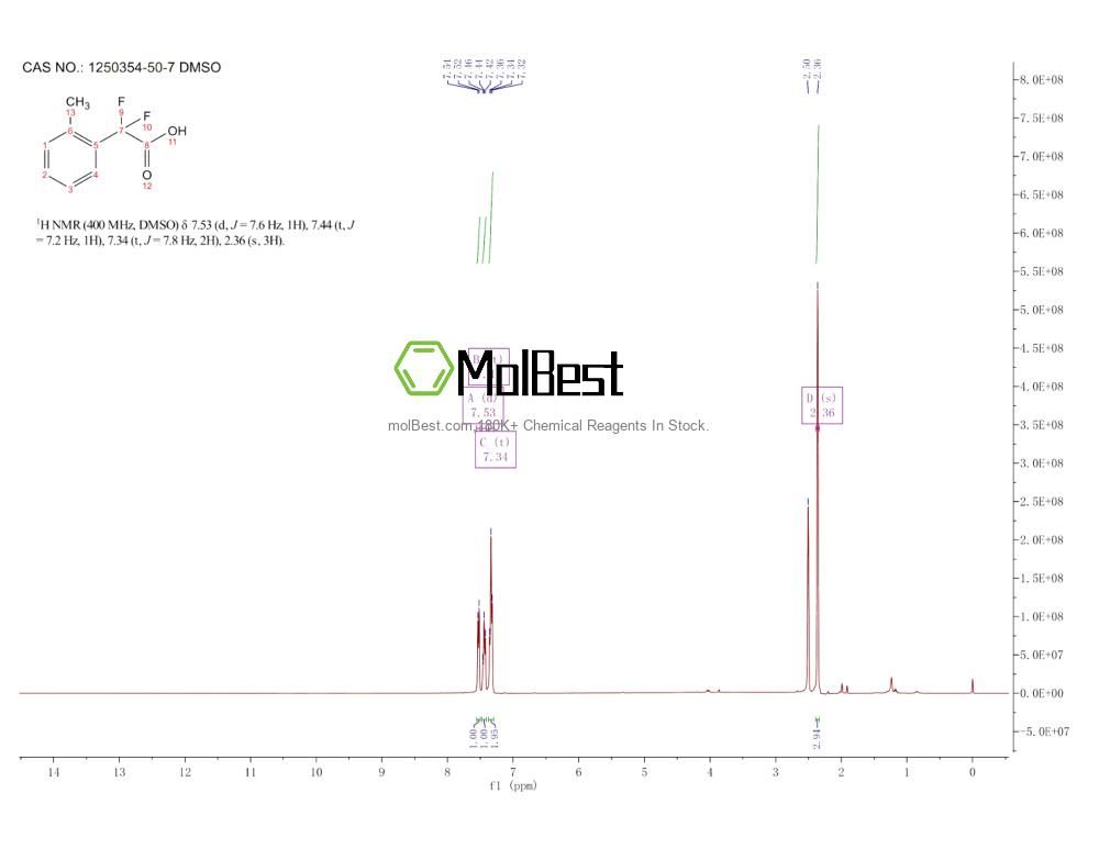 Physical sample testing spectrum (NMR) of 1250354-50-7