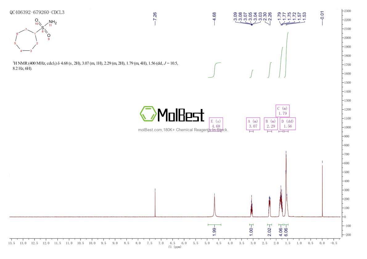 Physical sample testing spectrum (NMR) of 1250372-68-9