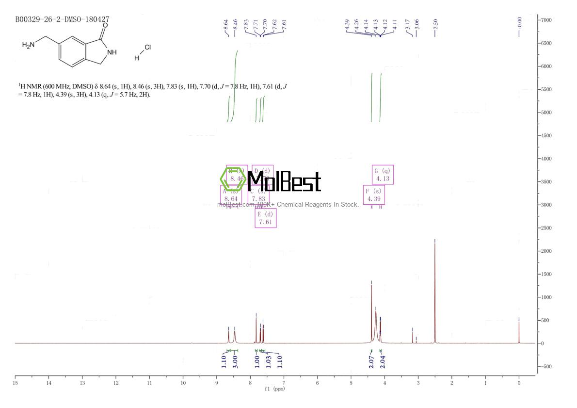 Physical sample testing spectrum (NMR) of 1250443-39-0