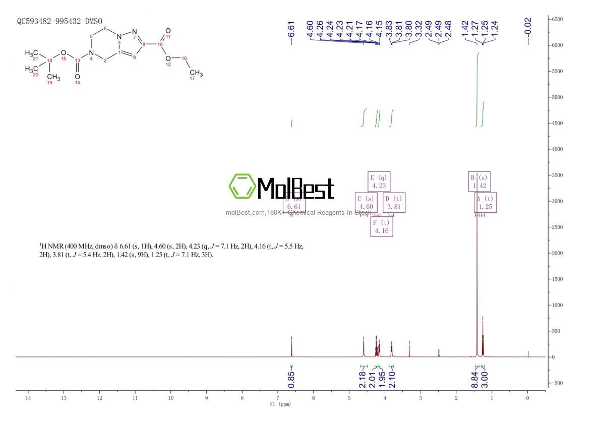 Physical sample testing spectrum (NMR) of 1250443-97-0