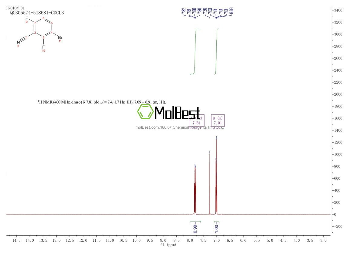 Physical sample testing spectrum (NMR) of 1250444-23-5