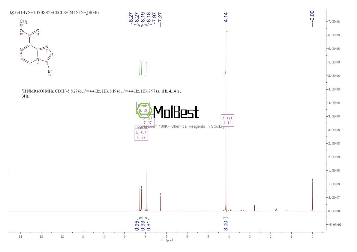 Physical sample testing spectrum (NMR) of 1250444-28-0