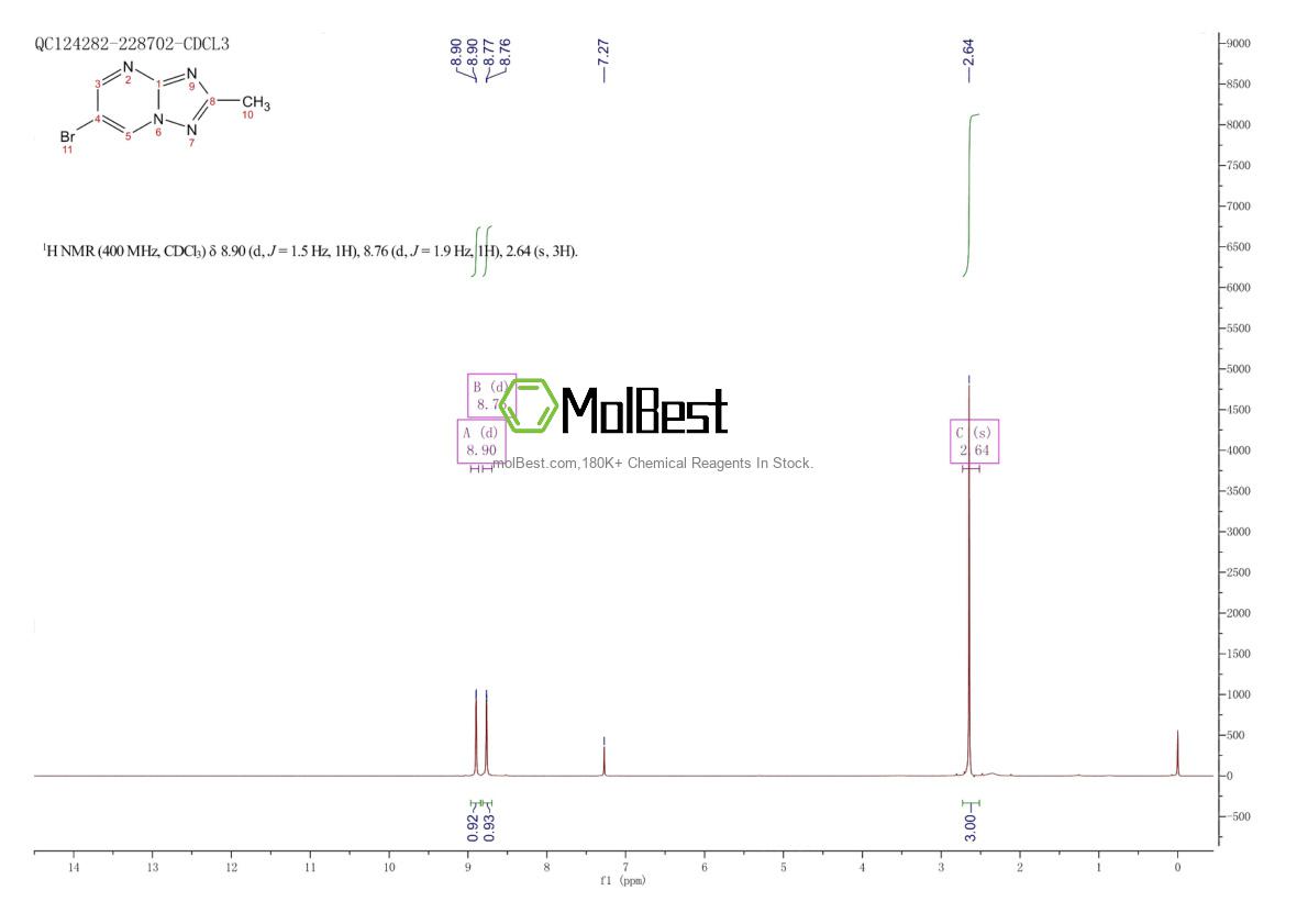 Physical sample testing spectrum (NMR) of 1250444-41-7