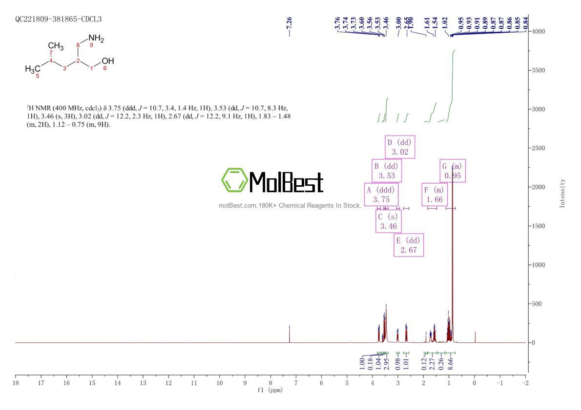 Physical sample testing spectrum (NMR) of 1250484-37-7