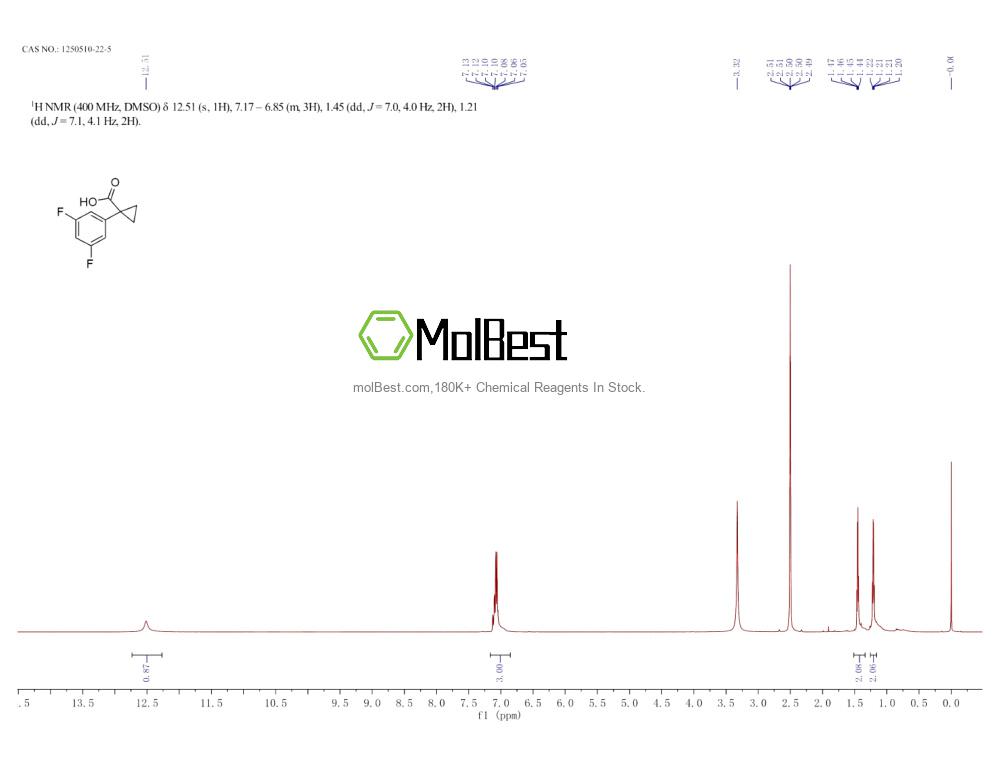 Physical sample testing spectrum (NMR) of 1250510-22-5