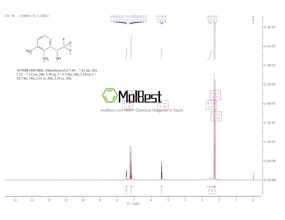 Physical sample testing spectrum (NMR) of 1250604-35-3