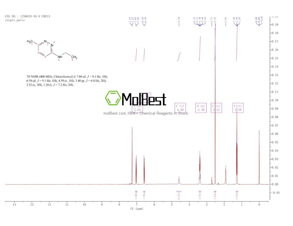 Physical sample testing spectrum (NMR) of 1250628-49-9