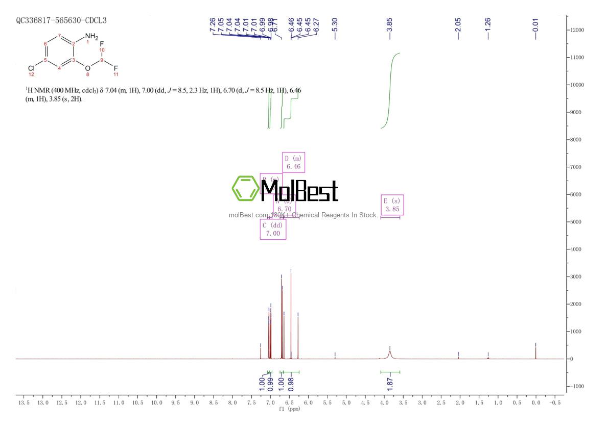 Physical sample testing spectrum (NMR) of 1250677-10-1