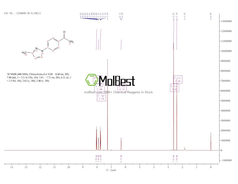 Physical sample testing spectrum (NMR) of 1250699-56-9