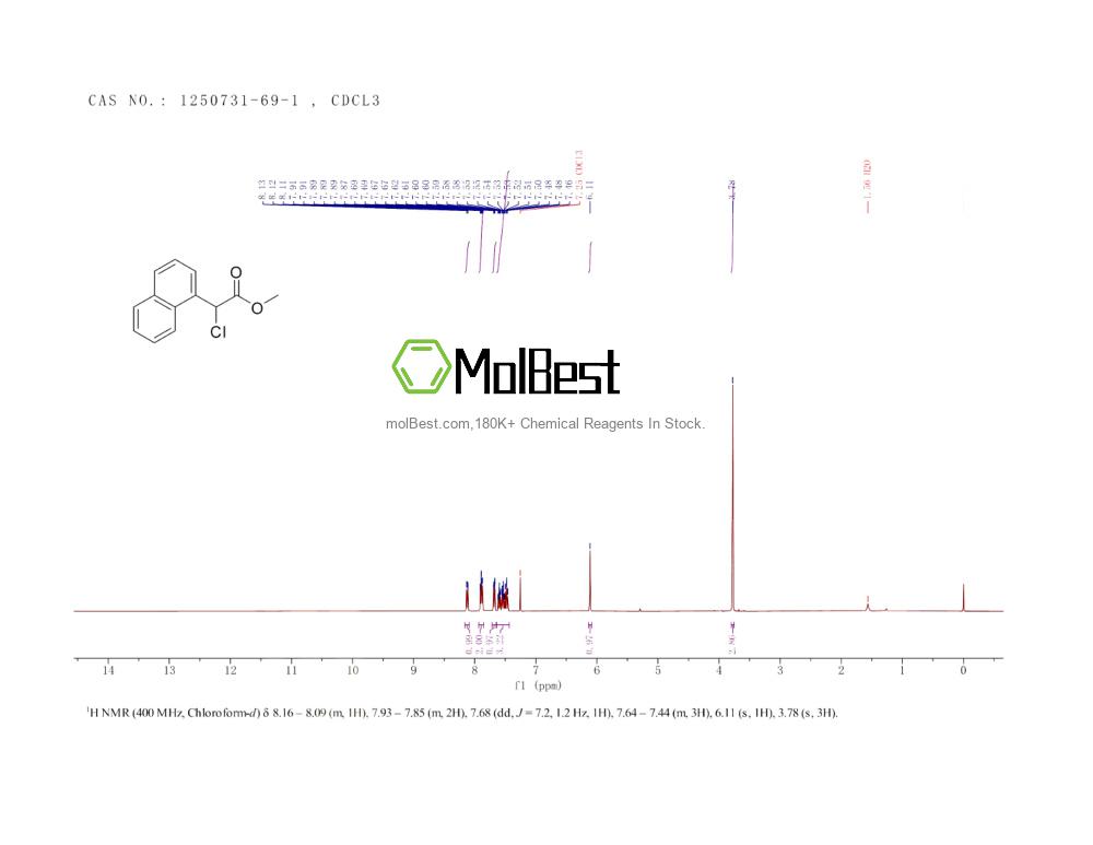 Physical sample testing spectrum (NMR) of 1250731-69-1