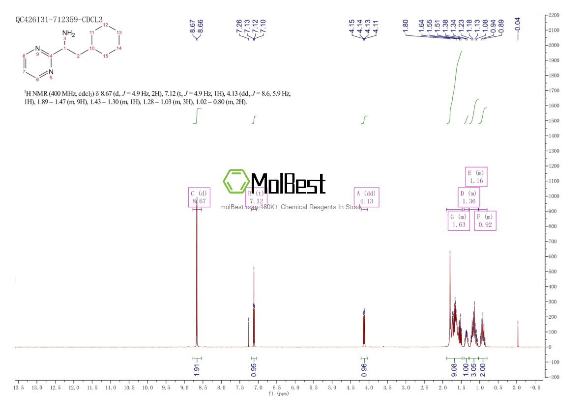 Physical sample testing spectrum (NMR) of 1250770-52-5