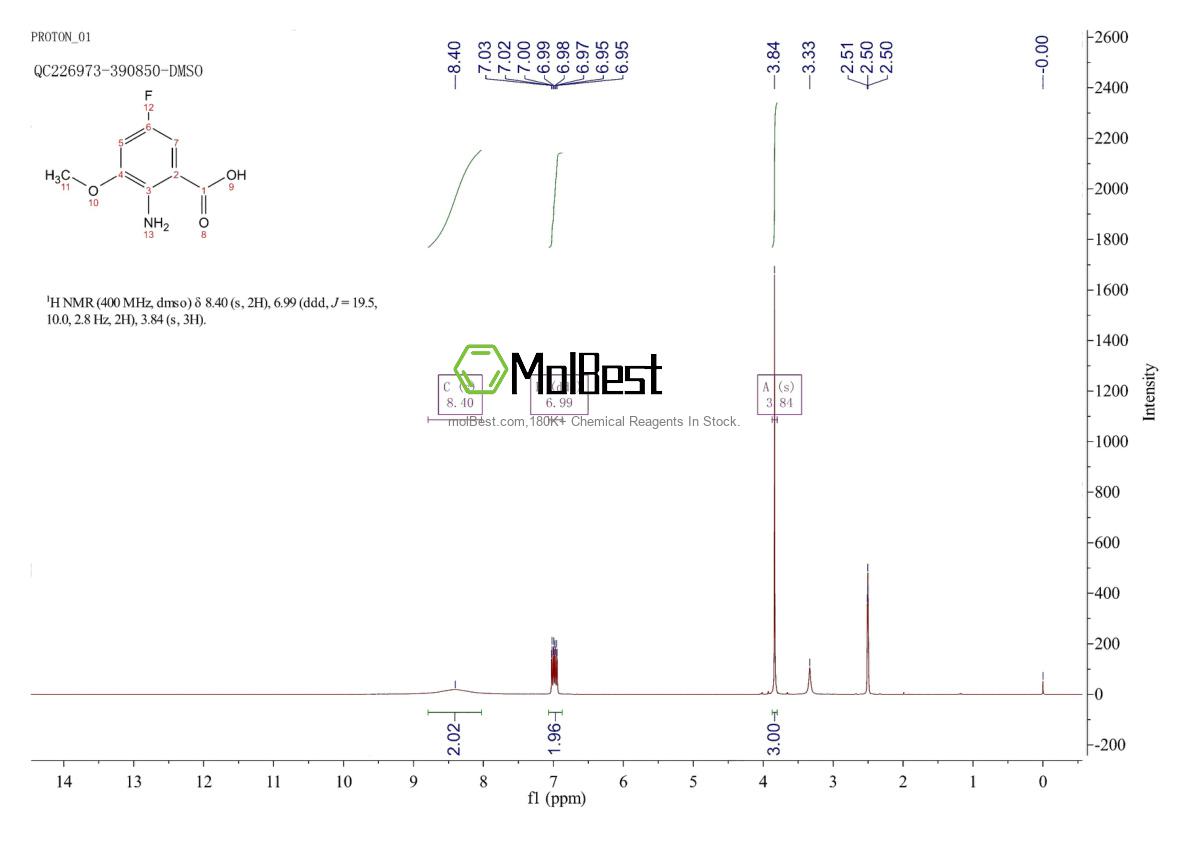 Physical sample testing spectrum (NMR) of 1250810-28-6